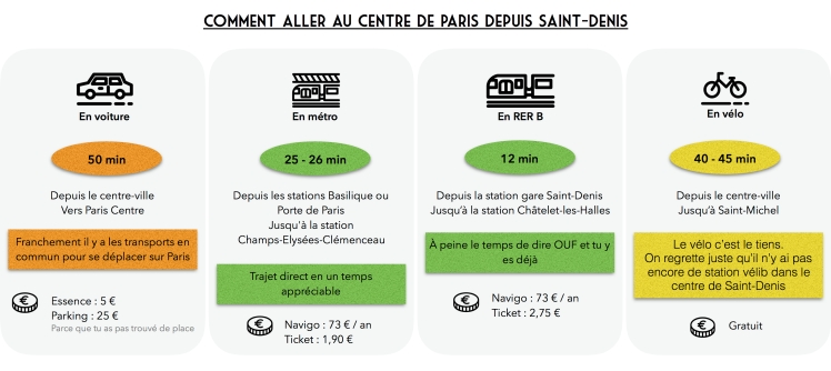 Infographie Aller à Paris depuis Saint-Denis JPEG